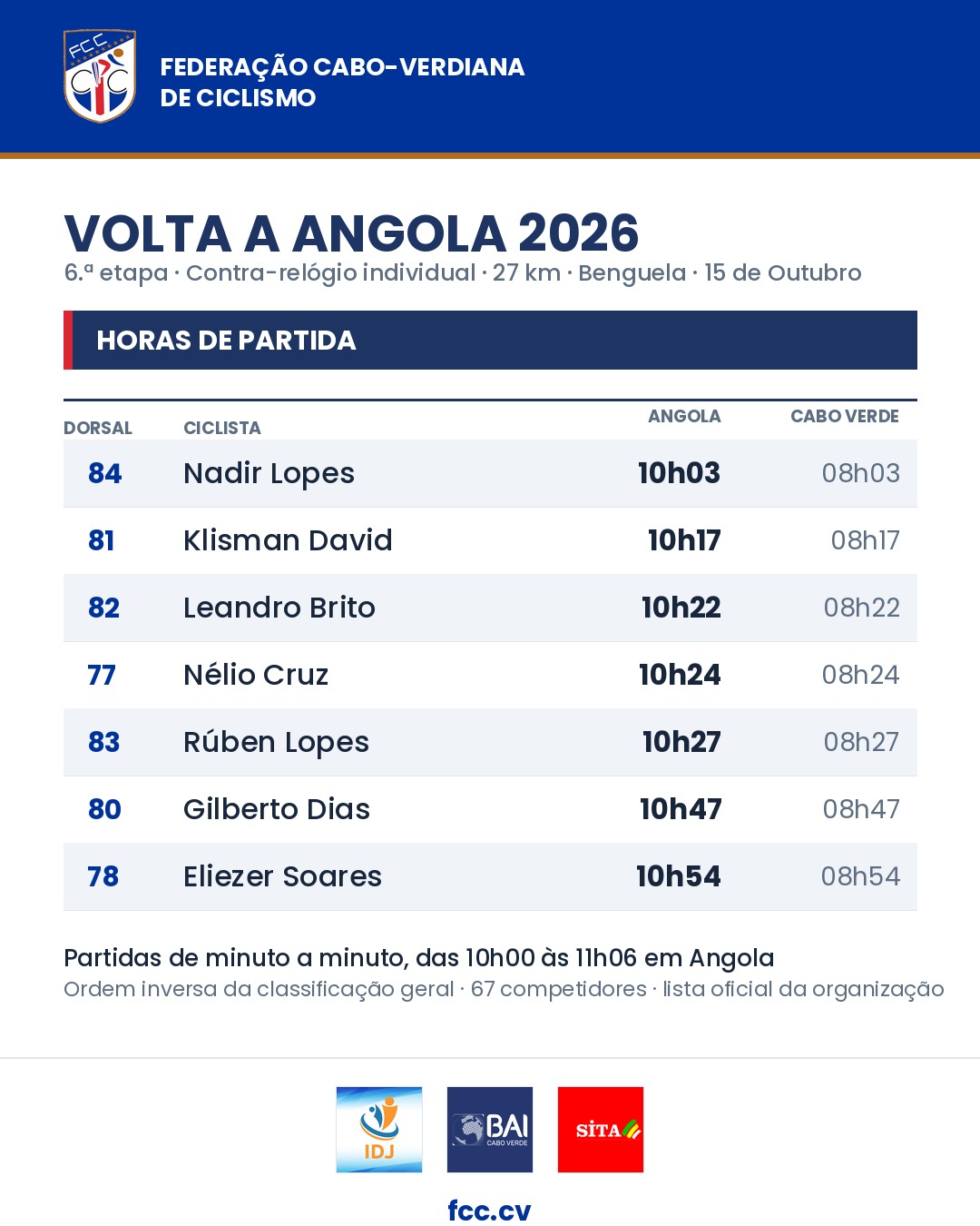 Horas de partida dos cabo-verdianos no contra-relógio da 6.ª etapa